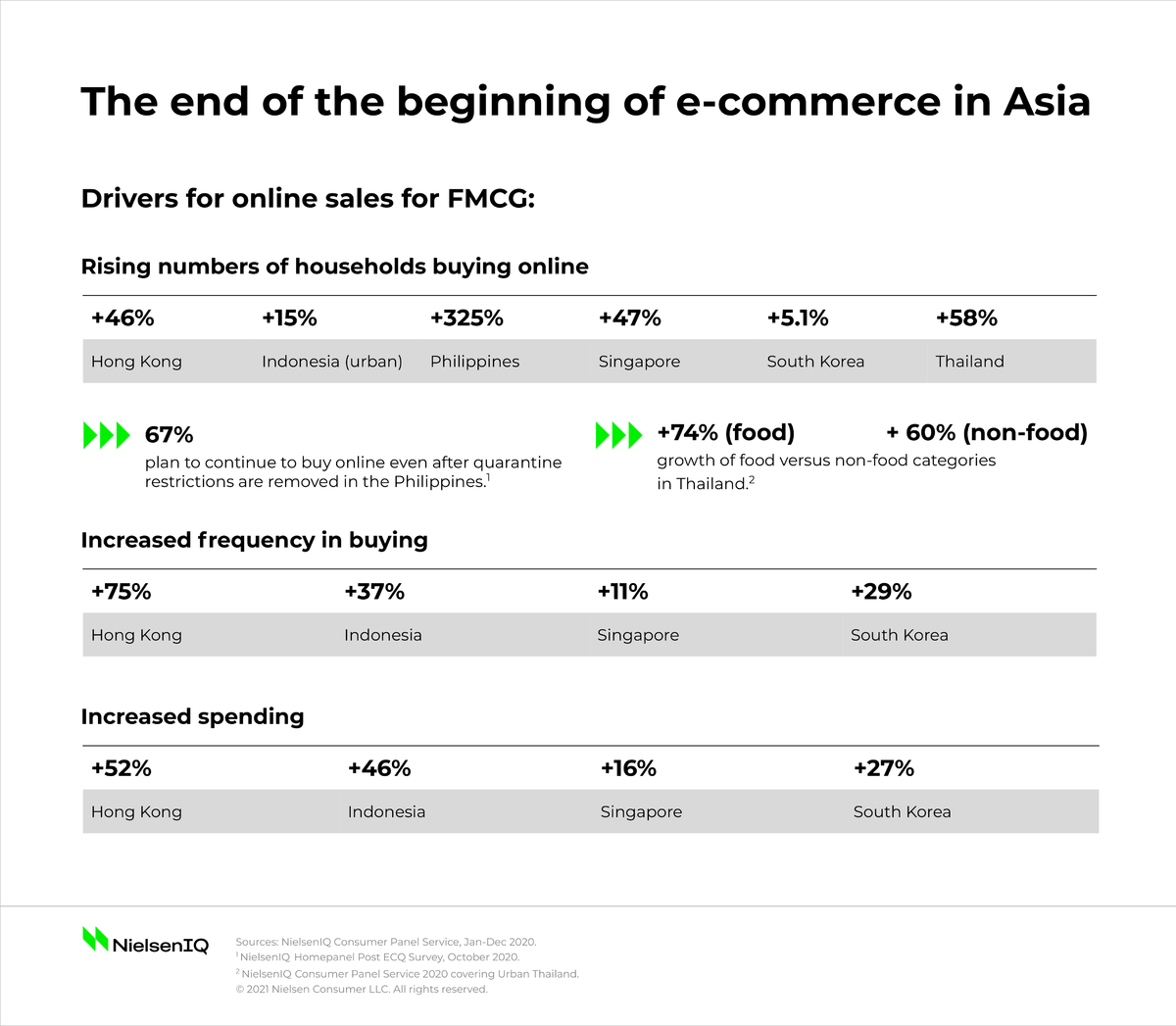 The end of the beginning of e-commerce in Asia - Hairusalem